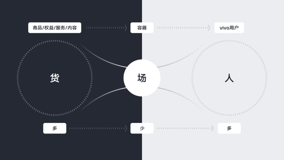 大厂实战！vivo官网APP首页改版设计过程复盘